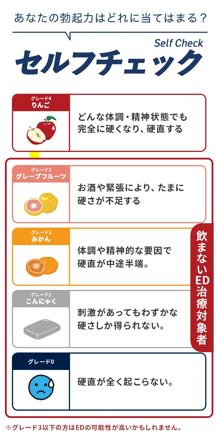 セルフチェック