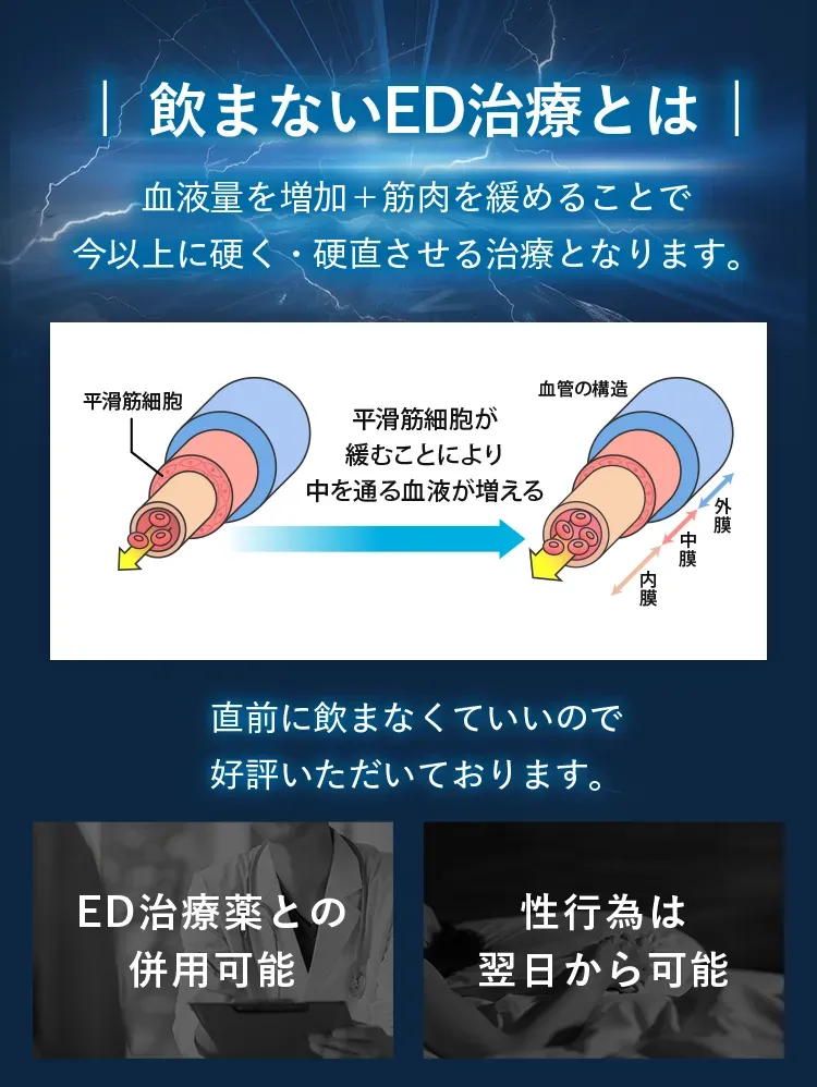 飲まないED治療とは