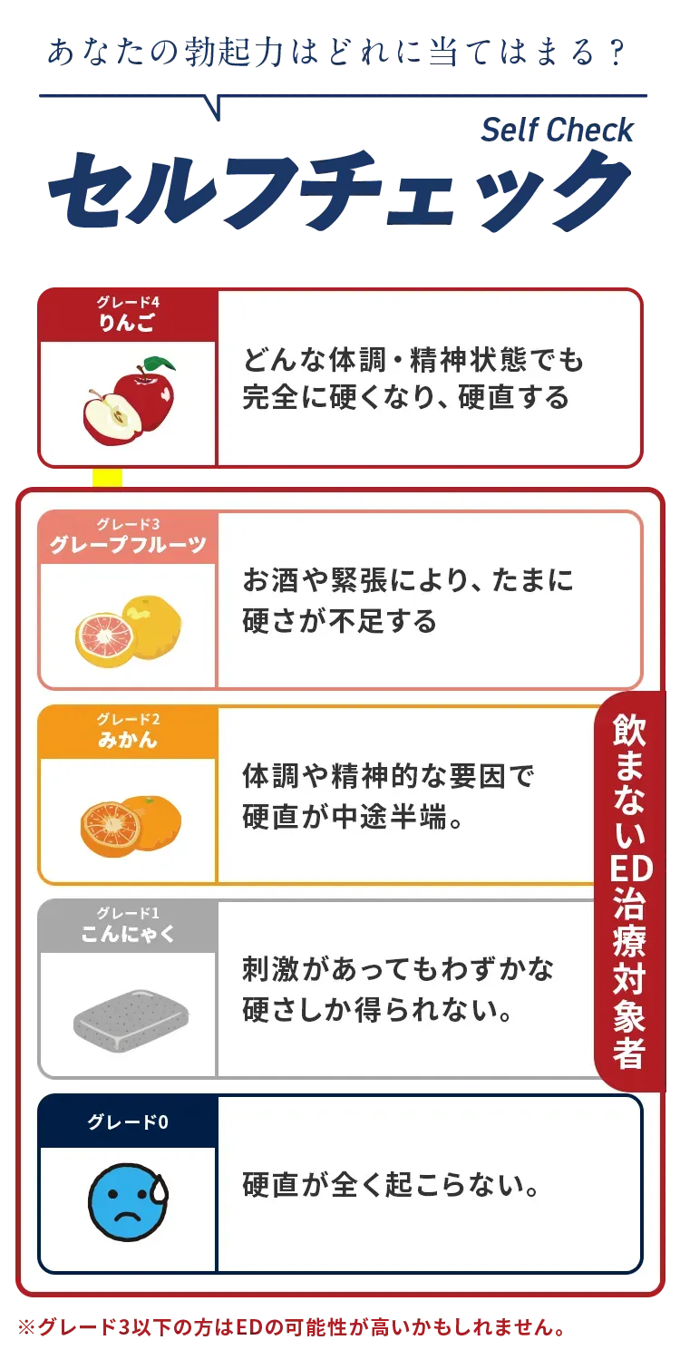 セルフチェック