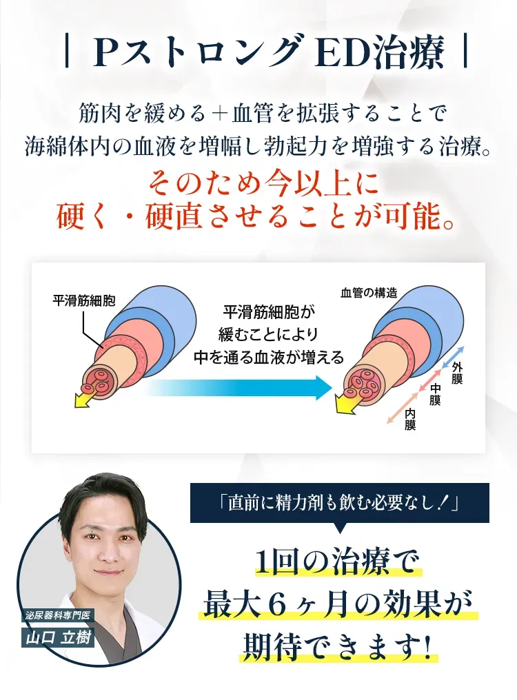 PストロングED治療